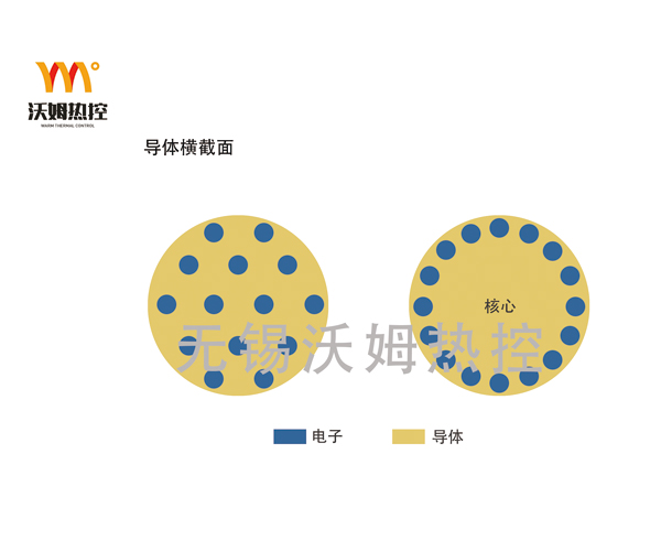 集膚效應